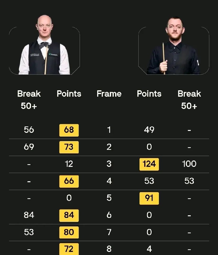 kaiyun官网app -斯诺克淘汰赛上演强强对话，塞外猎隼队大胜东海银狐队，战术调整见效；逆风翻盘的范本的简单介绍