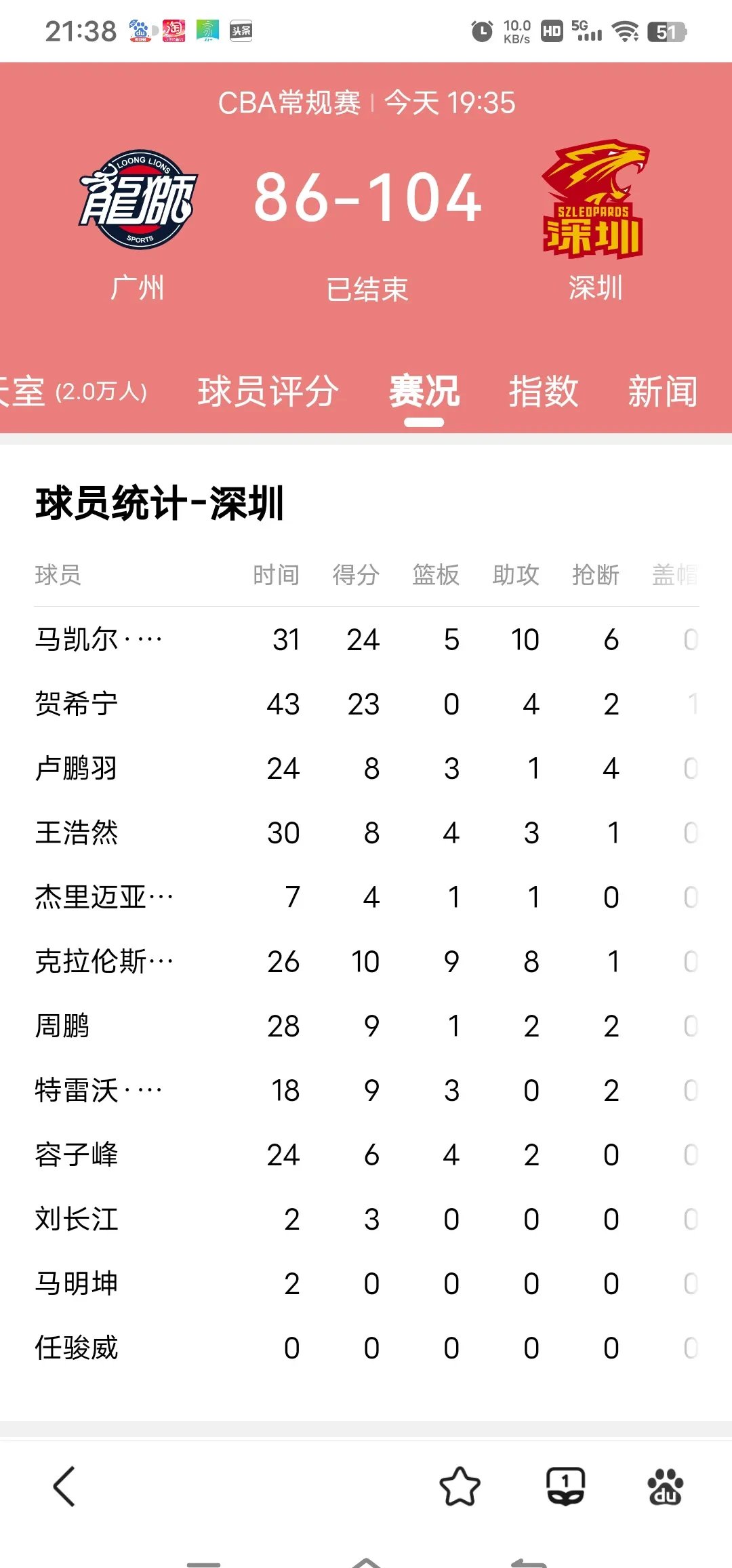 kaiyun官网app下载 -包含国际比赛日深圳男篮调整名单以备亚冠，远射贴柱环节打磨，目标明确，球队文化再被提及的词条